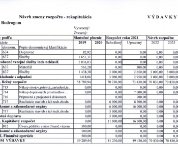 Obsah do úradnej tabule (2021)