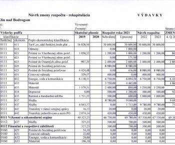 Obsah do úradnej tabule (2021)