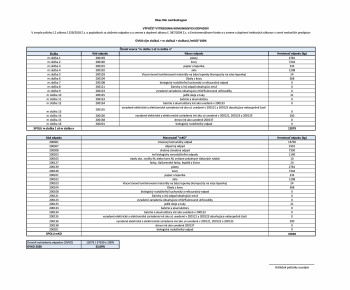 Obsah do úradnej tabule (2021)